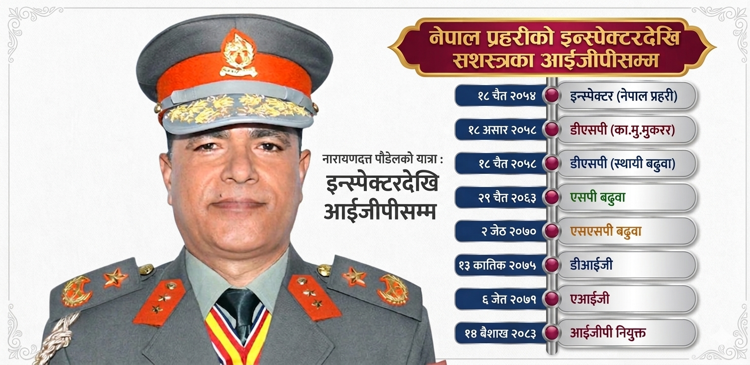 आईजीपी नारायणदत्त पौडेलले २२ महिना सम्हाल्नेछन् सशस्त्र प्रहरीको कमाण्ड